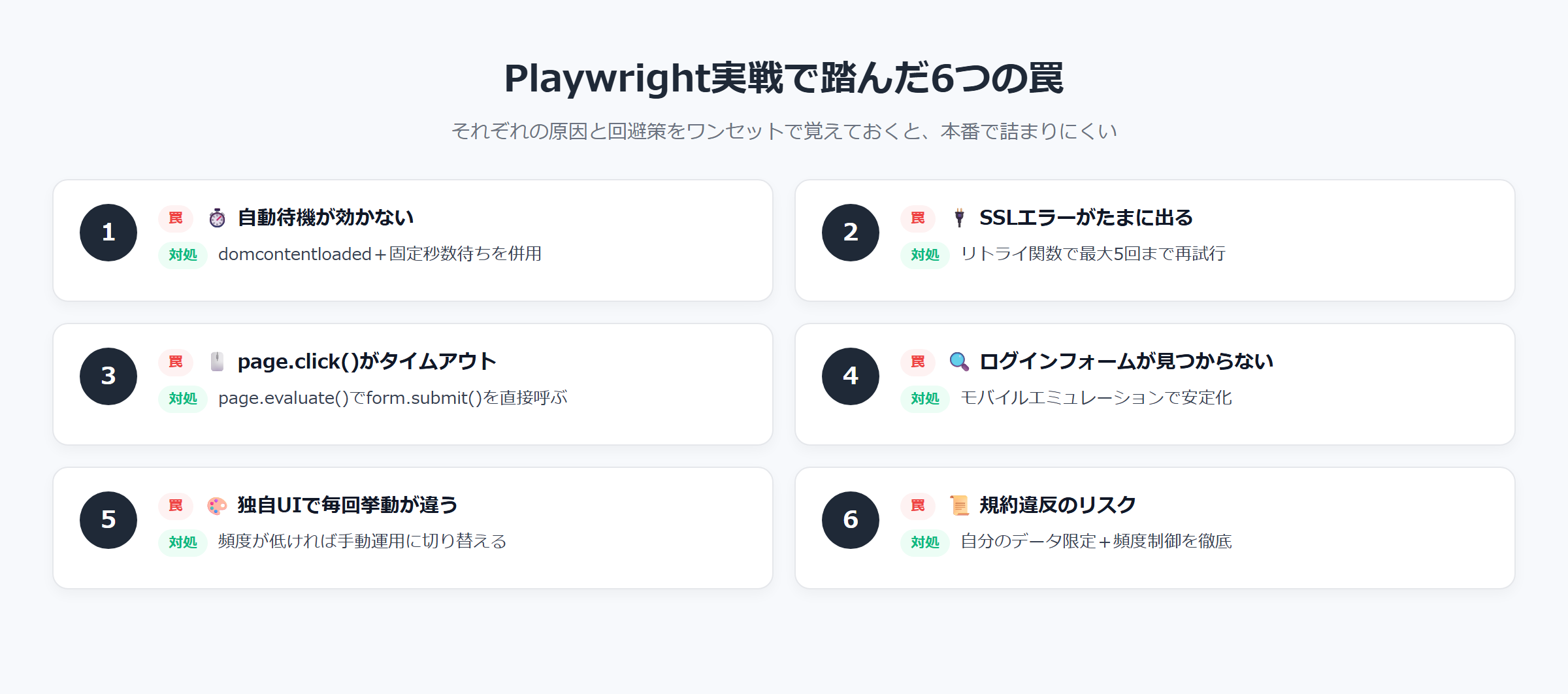 Playwrightで踏む6つの罠と回避策をまとめたインフォグラフィック